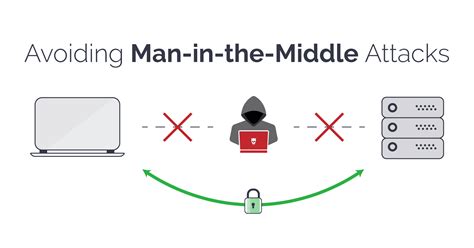 man in the middle mitm attack